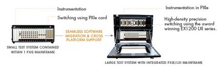 Large test system with integrated PXIE/LXI Mainframe